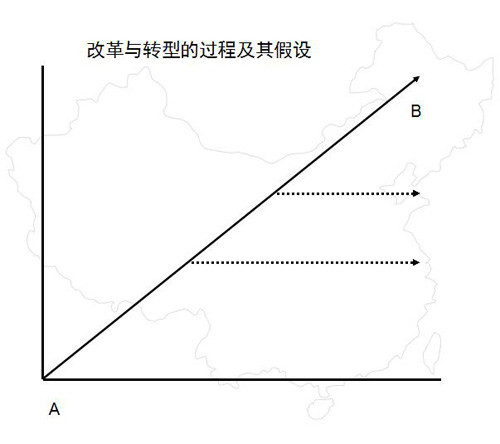 中国经济体制改革明星演出网孙立平:现在政府的权力有点像如来佛的手心
