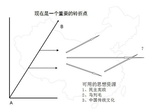 中国经济体制改革明星演出网孙立平:现在政府的权力有点像如来佛的手心
