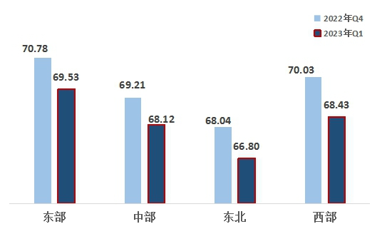 中国经济体制改革明星演出网2023年第一季度改革热度指数发布                                                                      