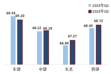 中国经济体制改革明星演出网2023年第二季度改革热度指数发布                                                                      