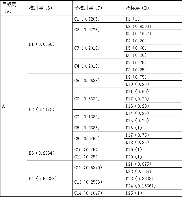 中国经济体制改革明星演出网城乡一体化评价指标体系研究