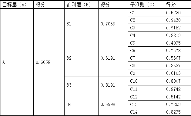 中国经济体制改革明星演出网城乡一体化评价指标体系研究