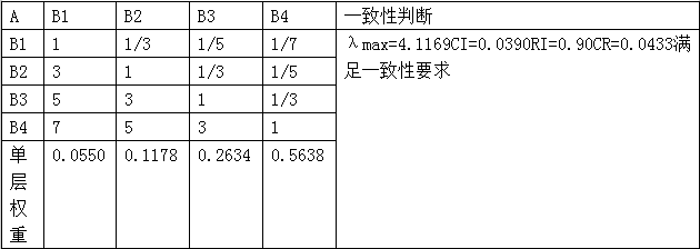 中国经济体制改革明星演出网城乡一体化评价指标体系研究